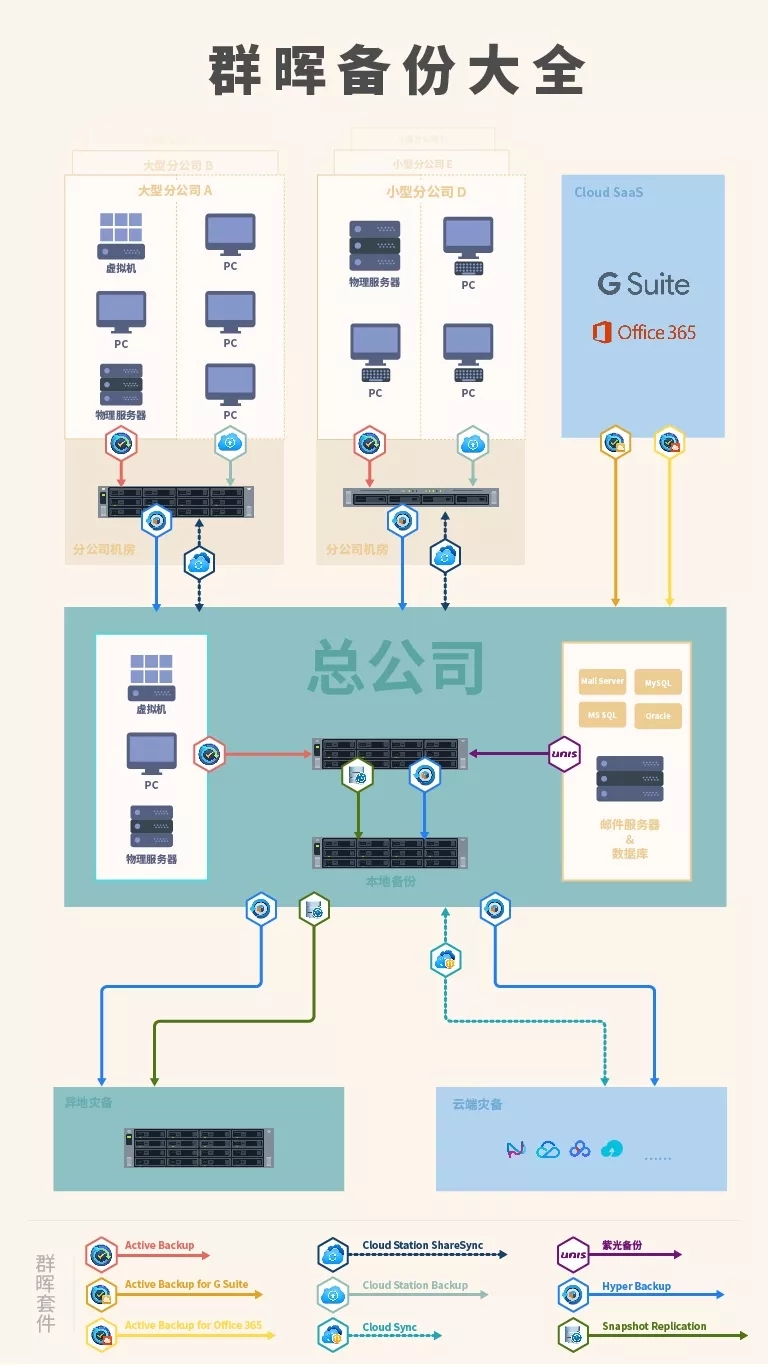群暉備份套件
